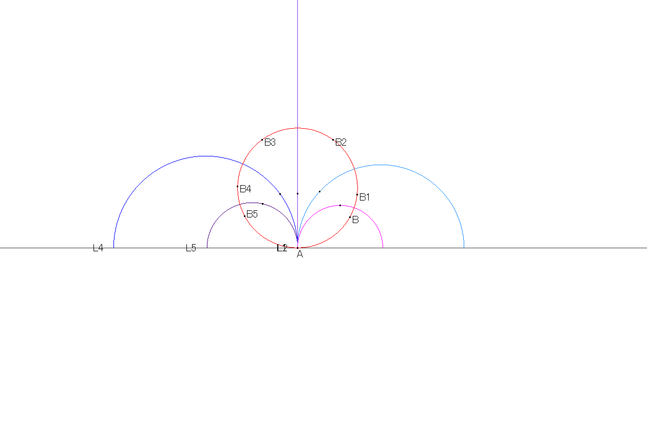 type2 horicircle